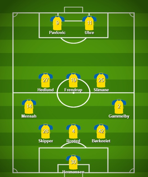 Brøndby startopstilling til kampen imod Vejle BK den 1. august 2021.